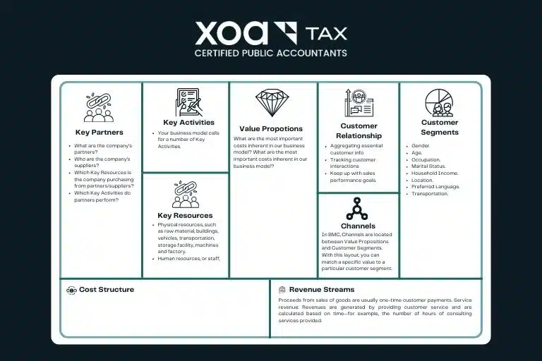 Business Model Canvas Business Model Canvas